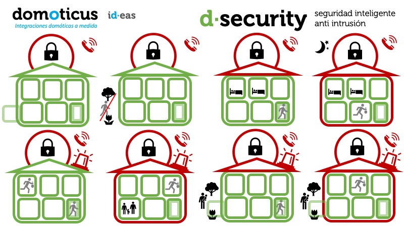 d·security, opciones