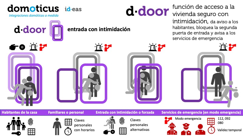 d·door, entrada anti atracament i emergencies