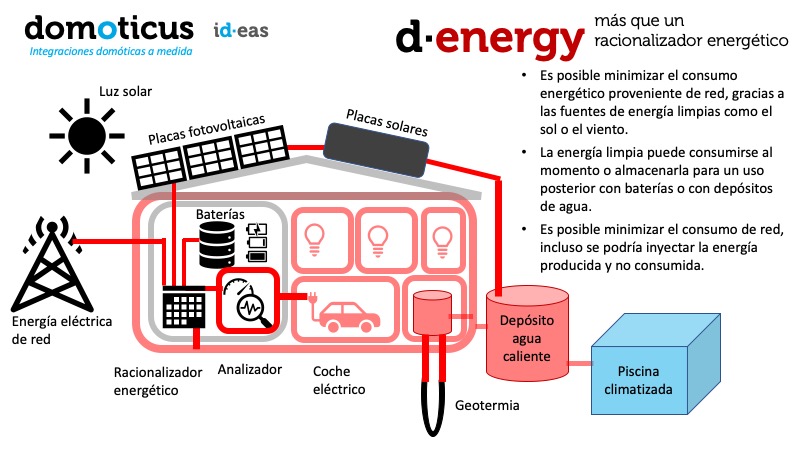 d·energy, mucho más que un racionalizador energético