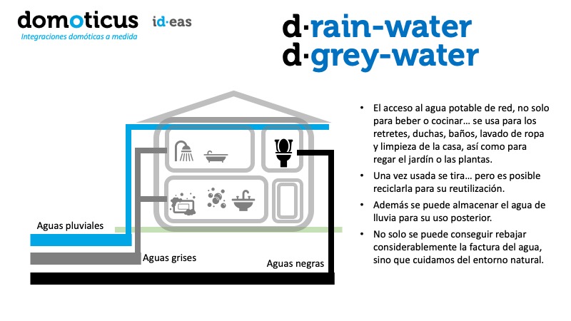 d·water, tratamiento y reaprovechamiento de las aguas