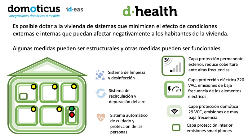 d·health, les millors condicions ambientals per la protecció de la salut