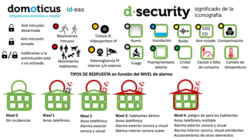 d·security, opciones