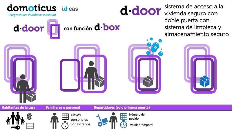 d·door, entrada para un d·box
