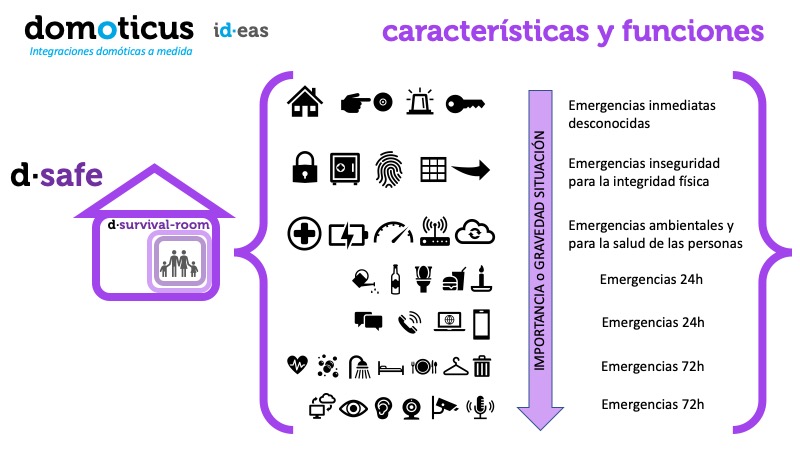 d·safe, sistema de protección y superviviencia familiar