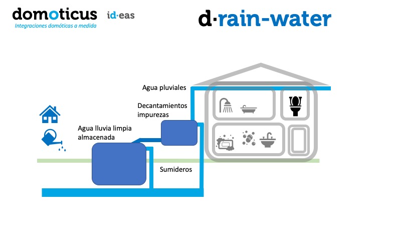 d·water, tractament i reaprofitament de les aigues