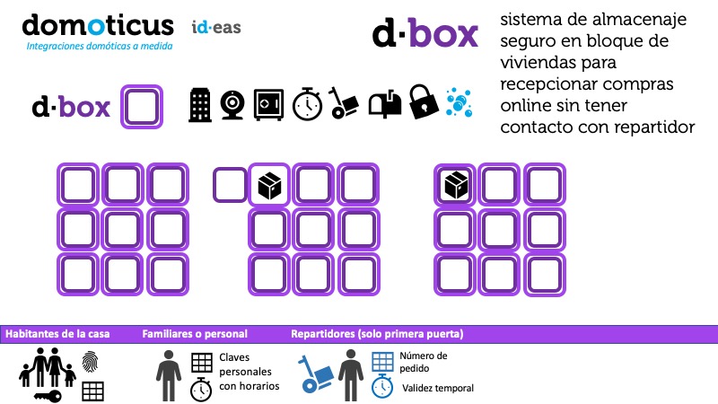 d·box, recepció segura de compres online