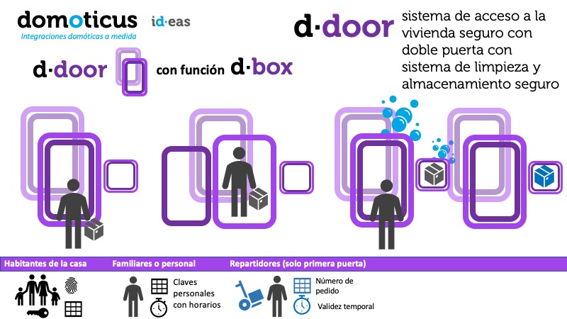 d·door, entrada para un d·box