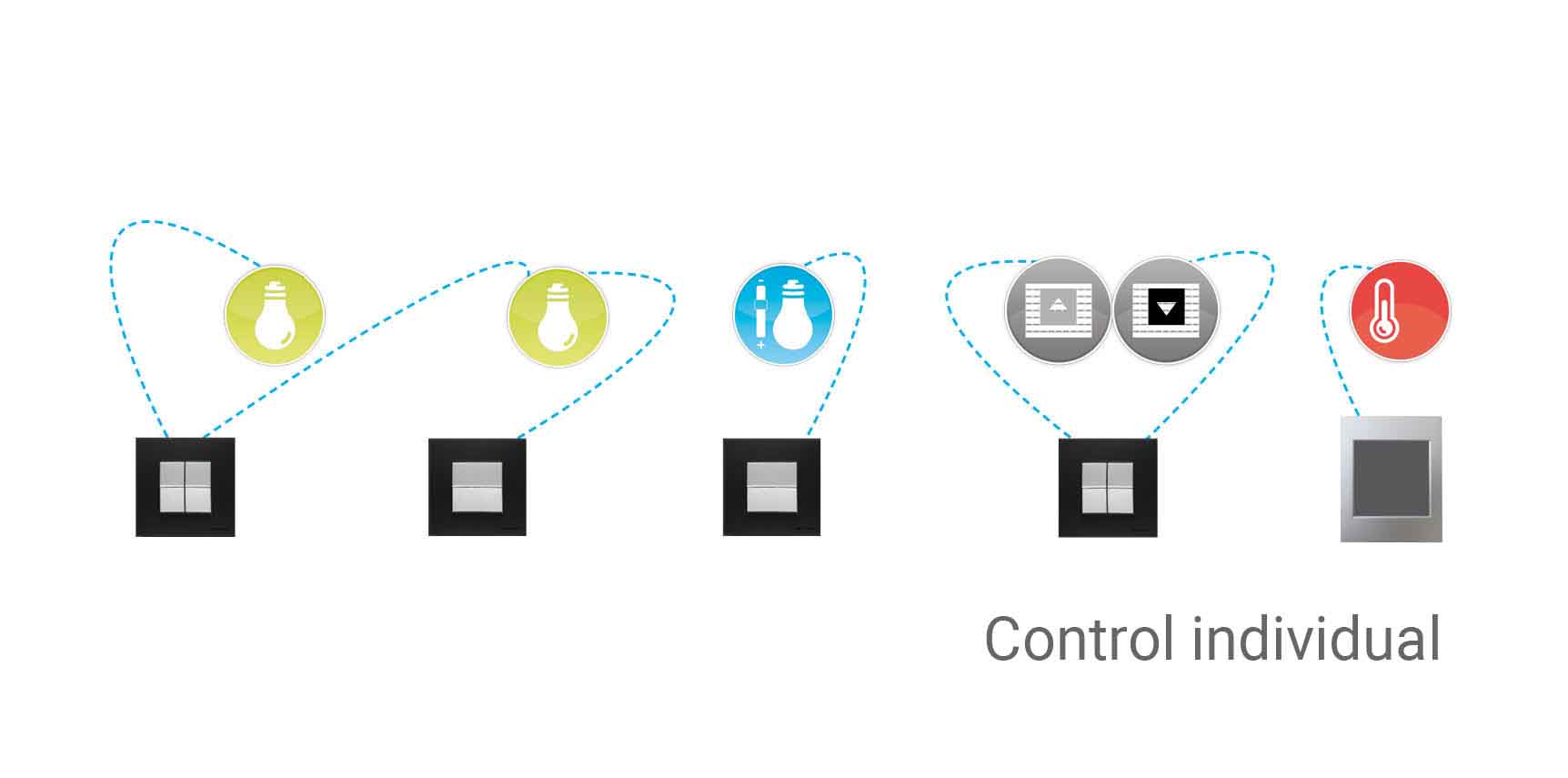 Te facilitamos el control