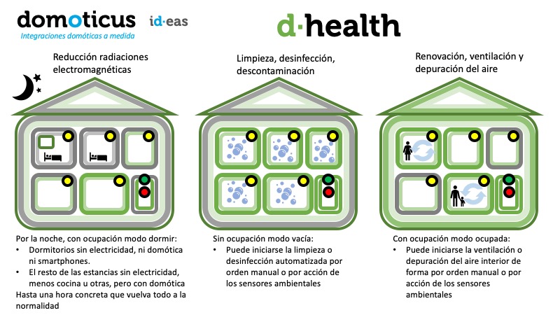 d·health, les millors condicions ambientals per la protecció de la salut