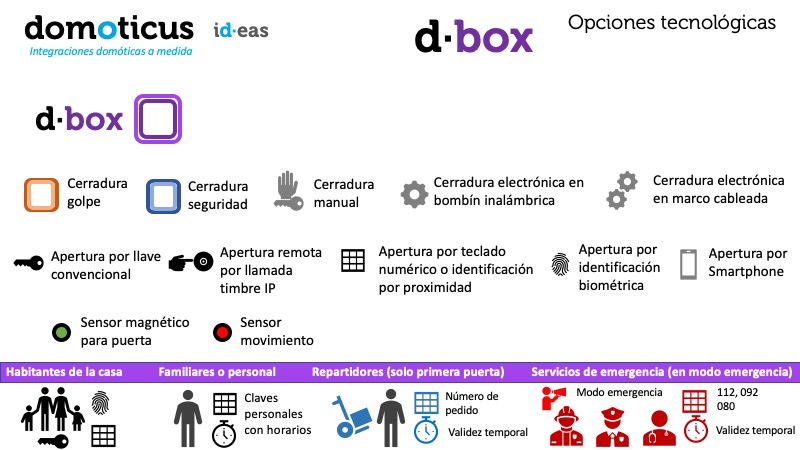 d·box, recepció segura de compres online