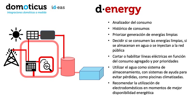 d·energy, mucho más que un racionalizador energético