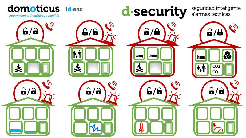 d·security, opciones