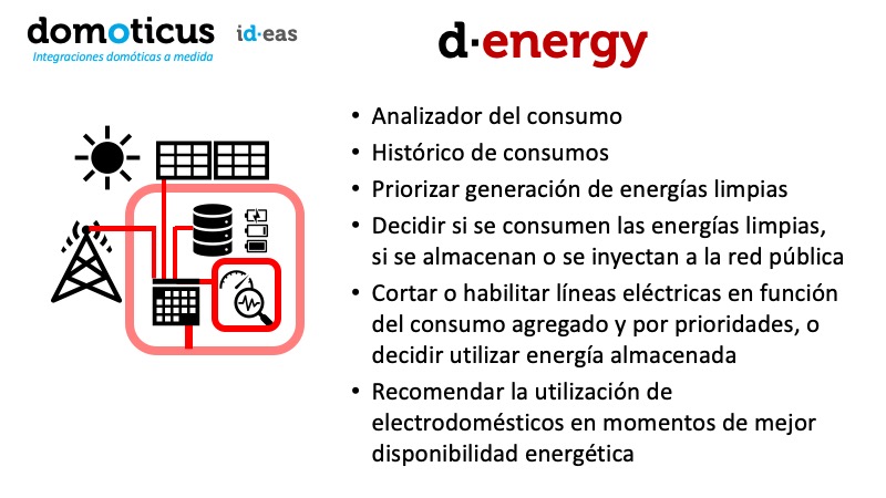 d·energy, molt més que un racionalitzador energètic