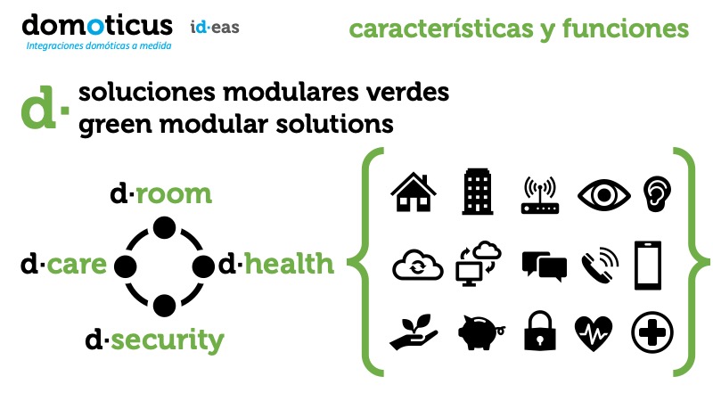 d·security, opciones